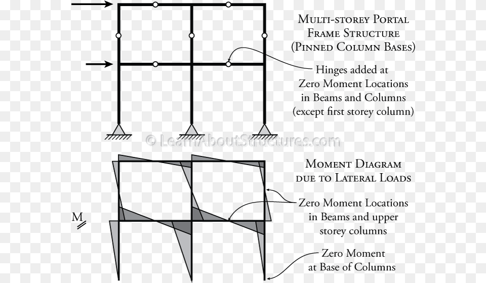 Diagram, Nature, Night, Outdoors, Text Png Image