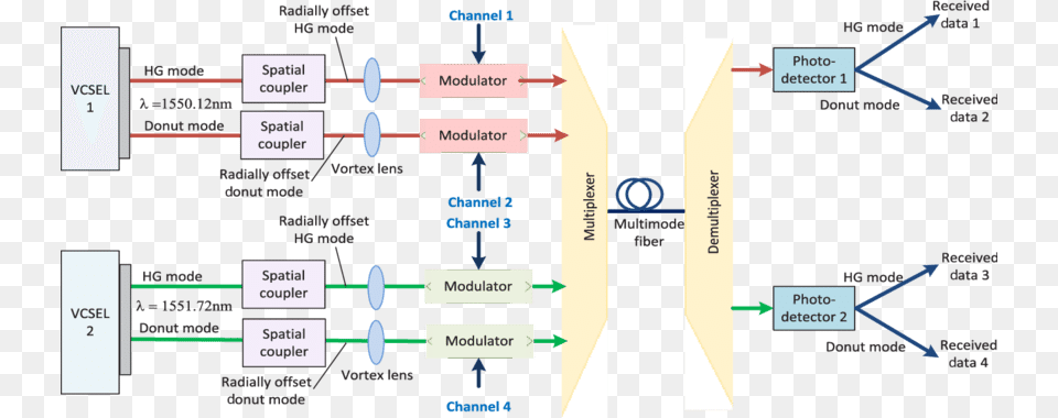 Diagram Free Png Download