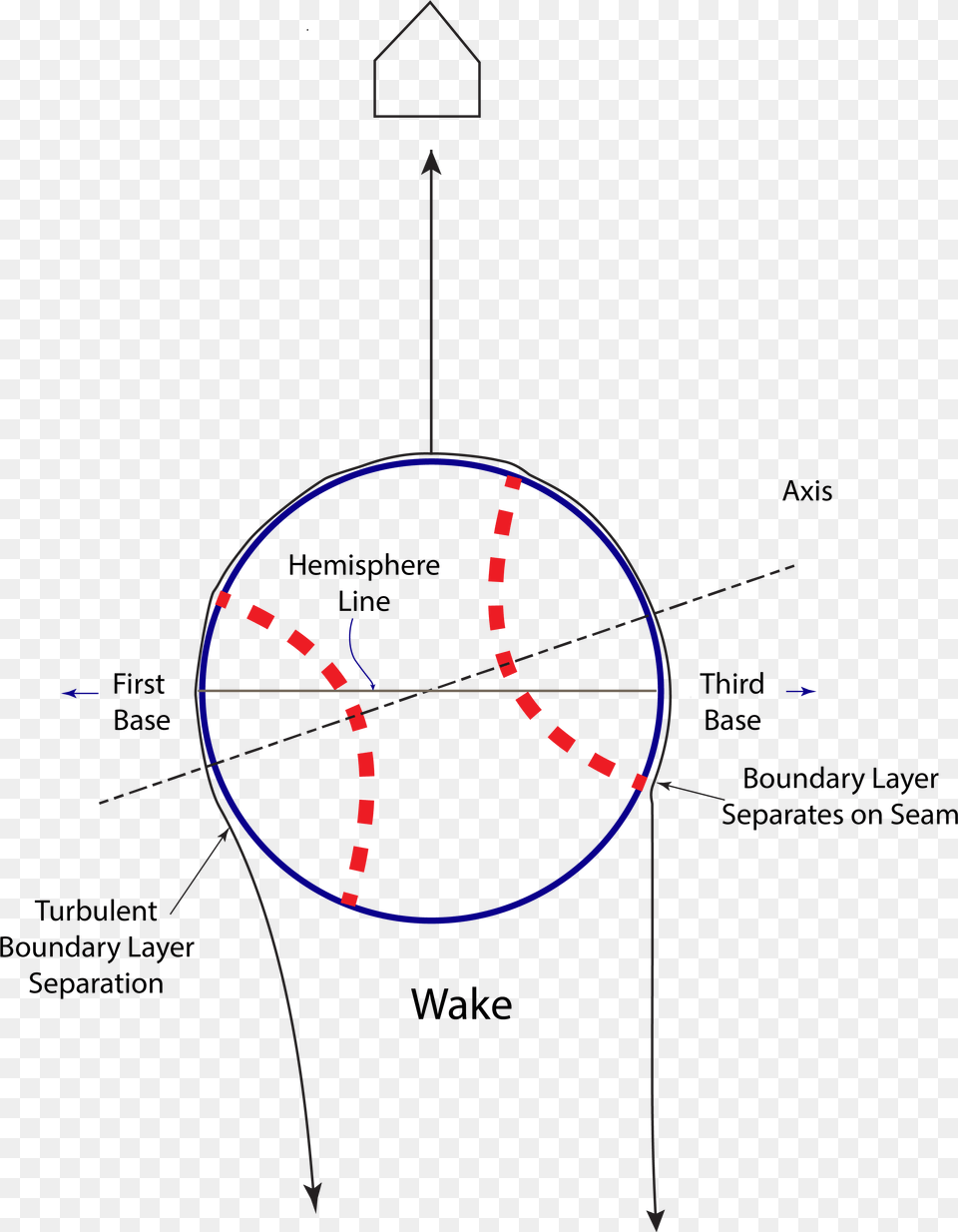 Diagram, Machine, Wheel, Nature, Night Png Image