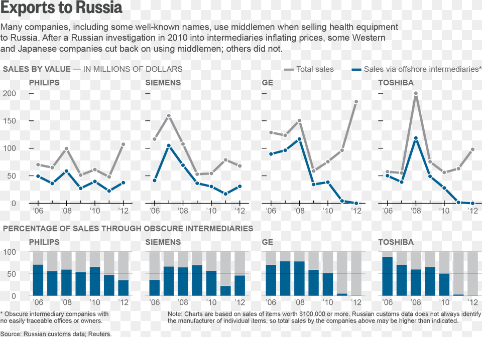 Diagram, Chart Free Transparent Png