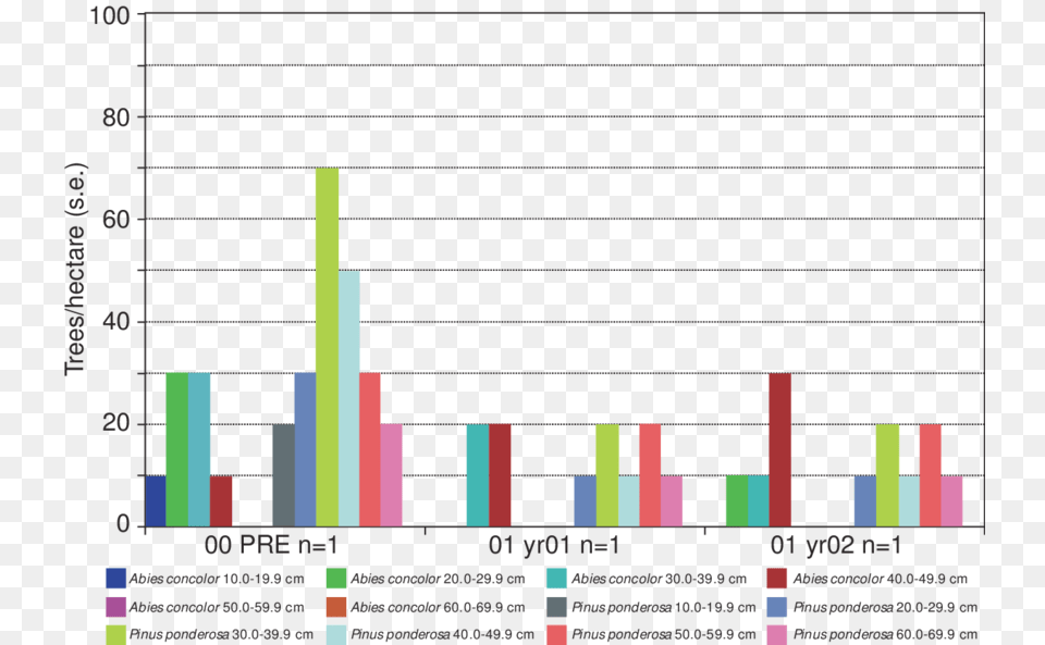 Diagram, Scoreboard, Chart, Bar Chart Png Image