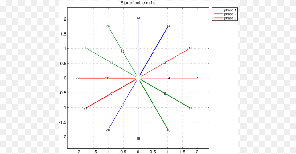 Diagram, Bow, Weapon Png