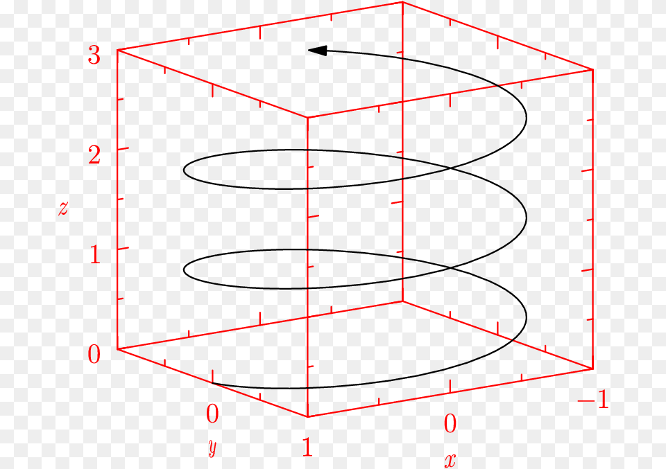 Diagram, Coil, Spiral, Chart, Plot Free Transparent Png
