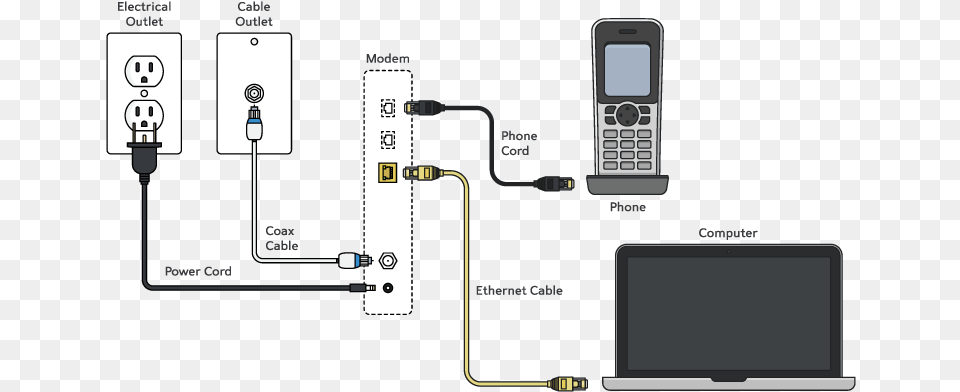 Diagram, Electronics, Mobile Phone, Phone Free Png