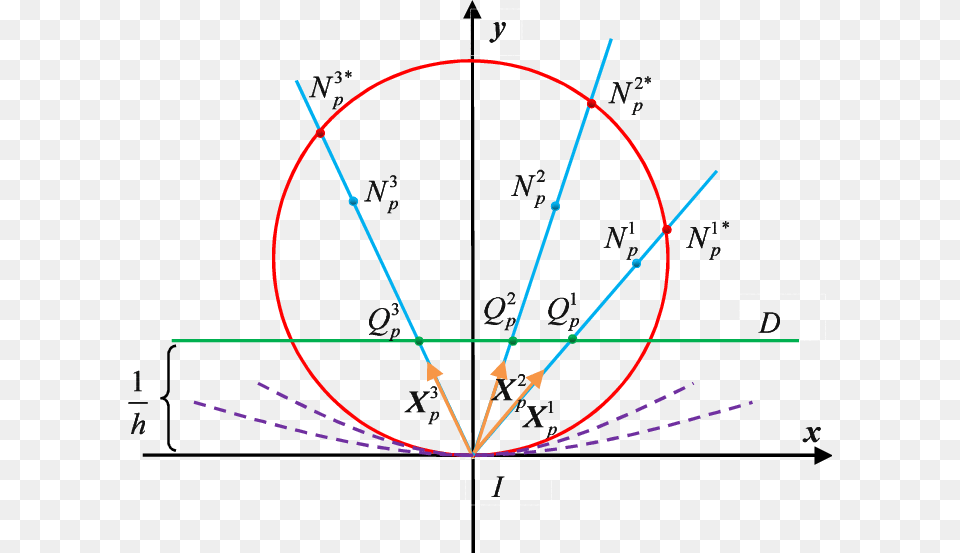 Diagram, Bow, Weapon Png Image