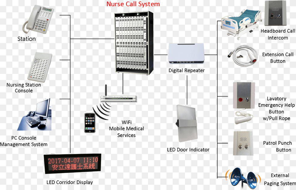 Diagram, Phone, Mobile Phone, Electronics, Architecture Free Png