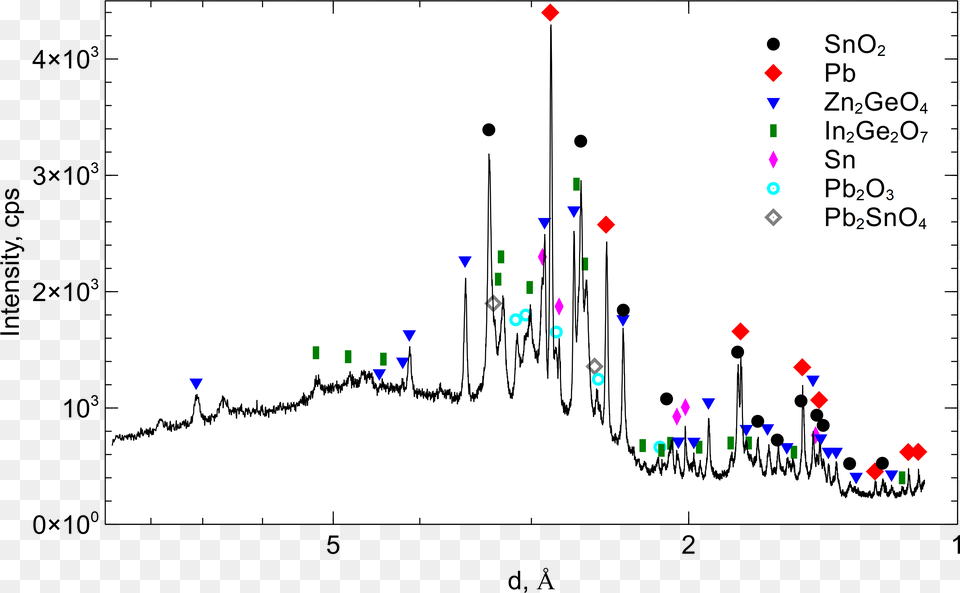 Diagram, Chart Png Image