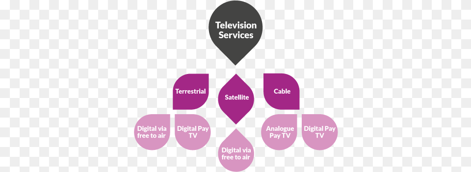 Diagram Png