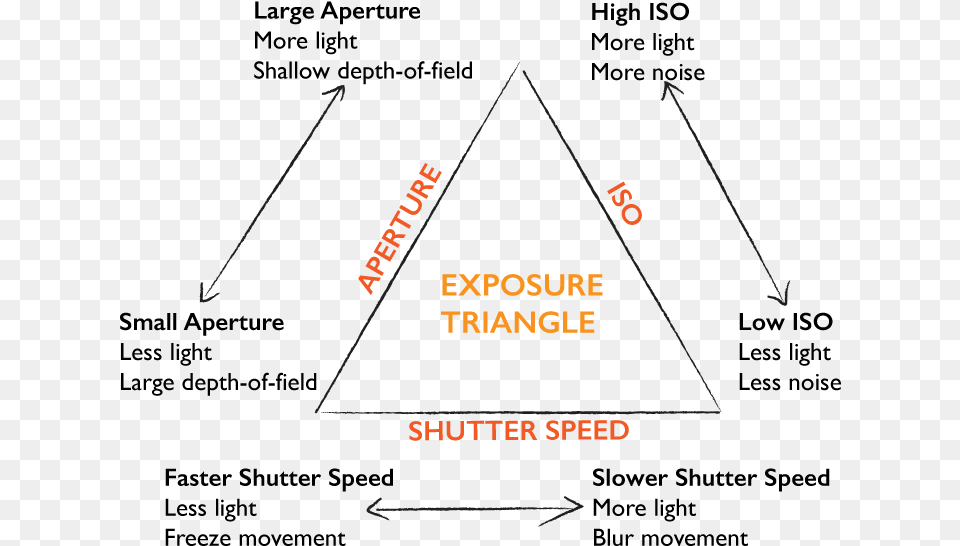 Diagram, Triangle, Chart, Plot Free Png Download