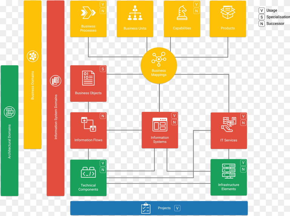 Diagram, First Aid Png Image