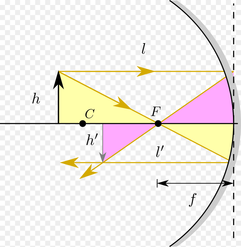 Diagram Free Png