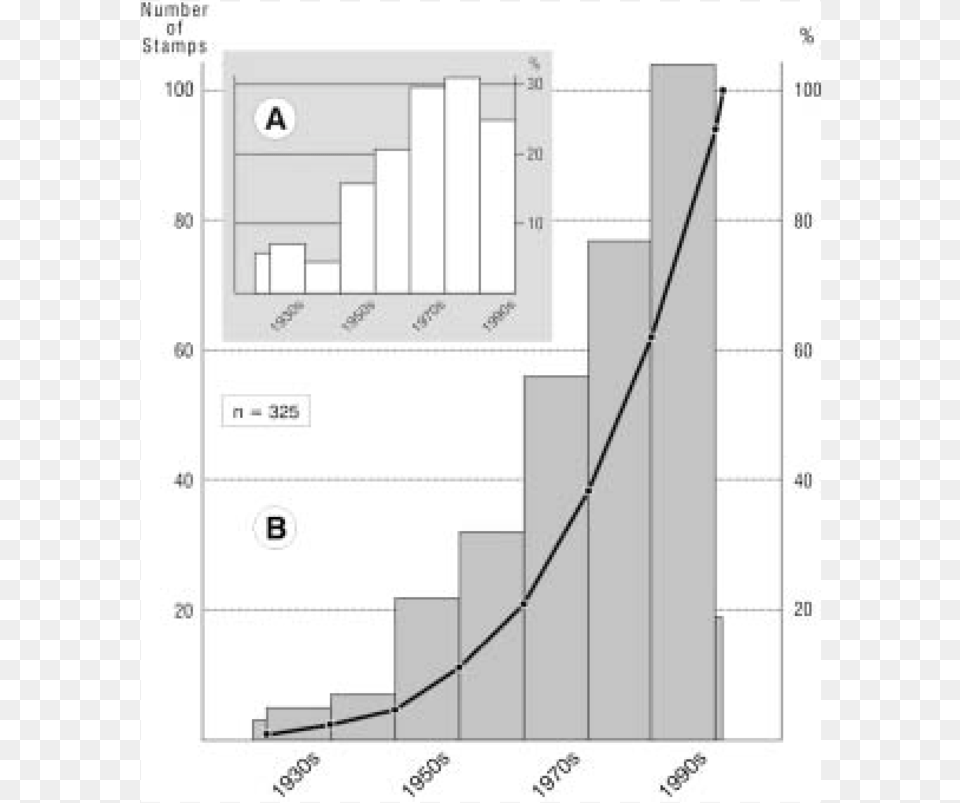 Diagram, Chart, Plot, Plan, Gas Pump Png