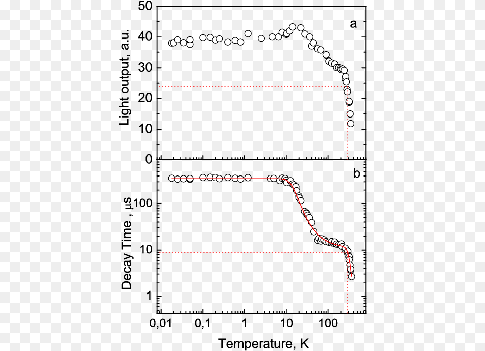 Diagram, Chart, Plot Png Image