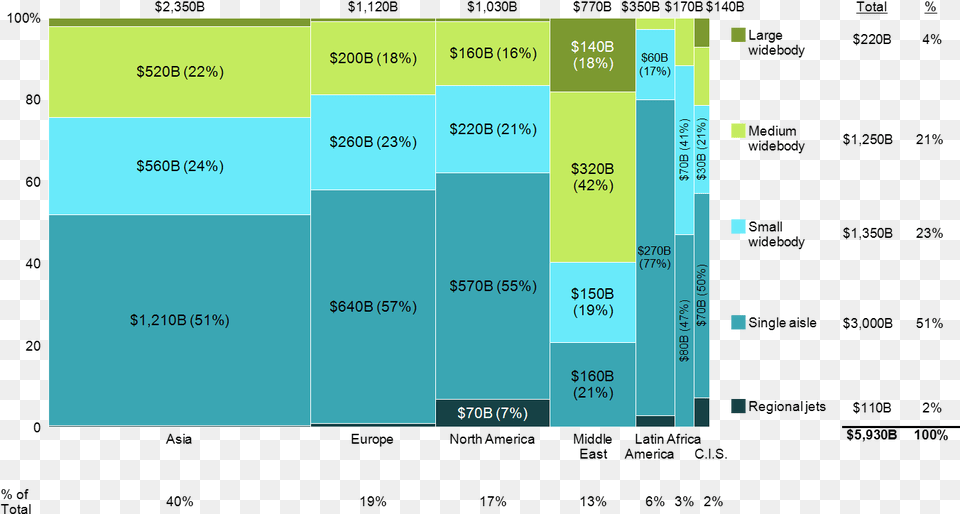 Diagram, Chart Png