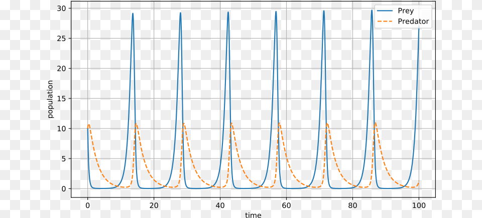 Diagram, Chart, Plot, Gate Png