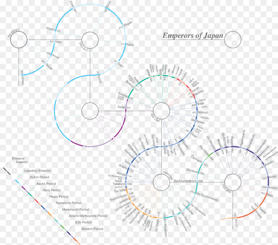 Diagram, Machine, Wheel, Network Free Png