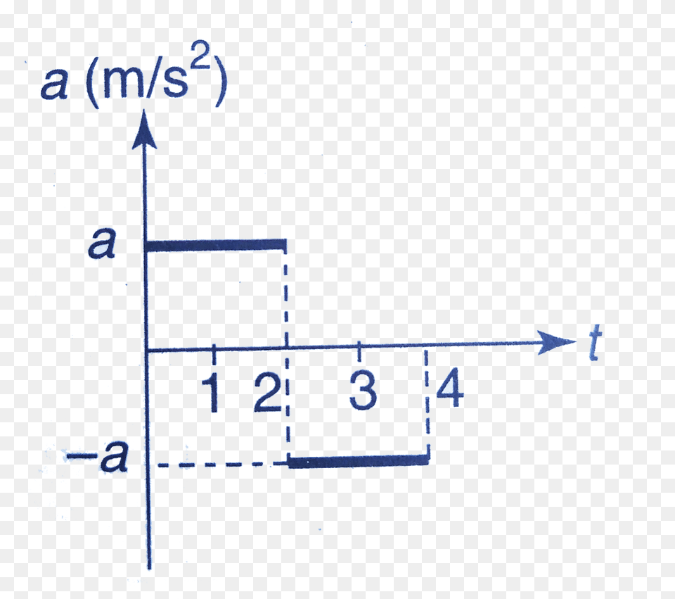 Diagram, Blackboard Png