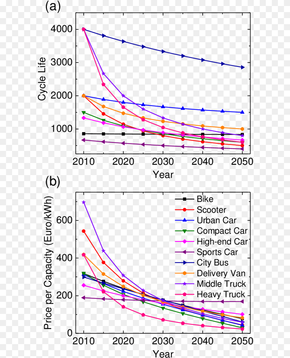 Diagram, Light Png