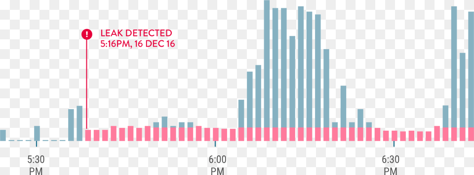 Diagram, Chart, Plot Png