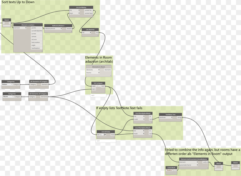 Diagram, Uml Diagram Free Transparent Png