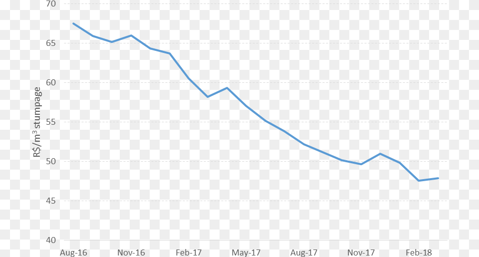 Diagram, Chart, Line Chart Free Png