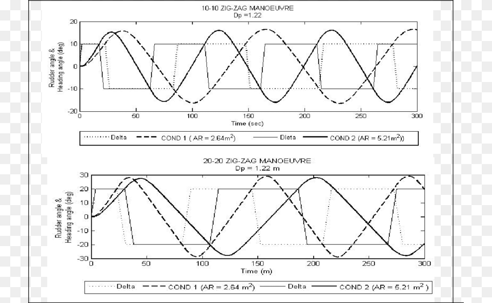 Diagram, Chart, Plot, Measurements Free Png