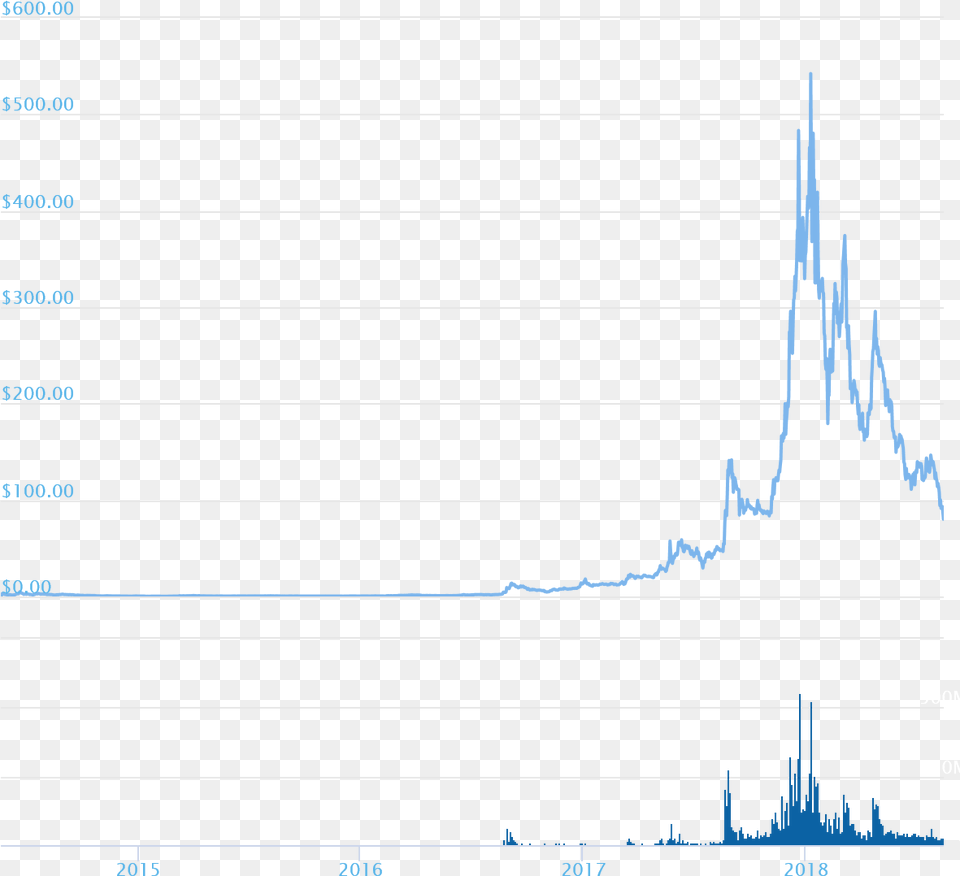 Diagram, Chart, Plot Free Transparent Png