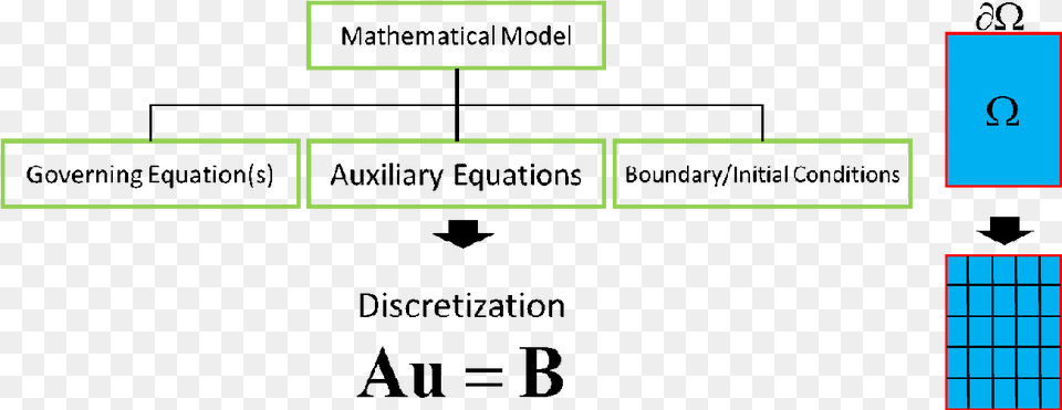 Diagram, Text Free Png