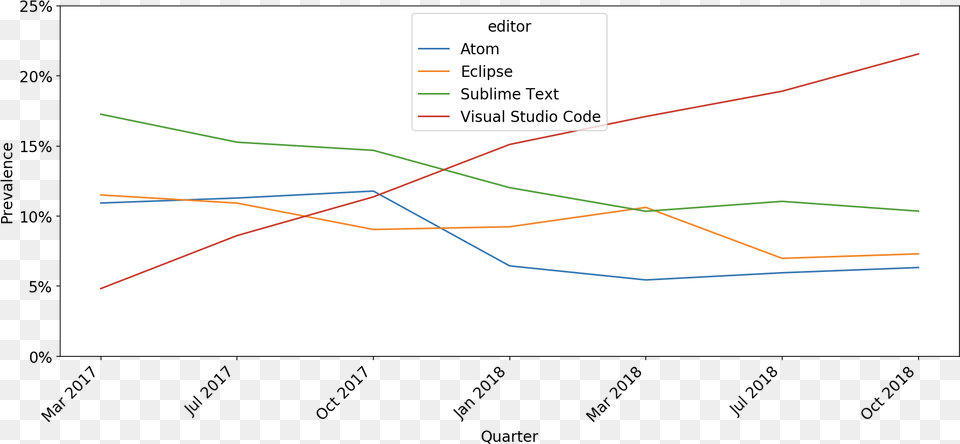 Diagram, Bow, Weapon, Chart, Line Chart Free Transparent Png