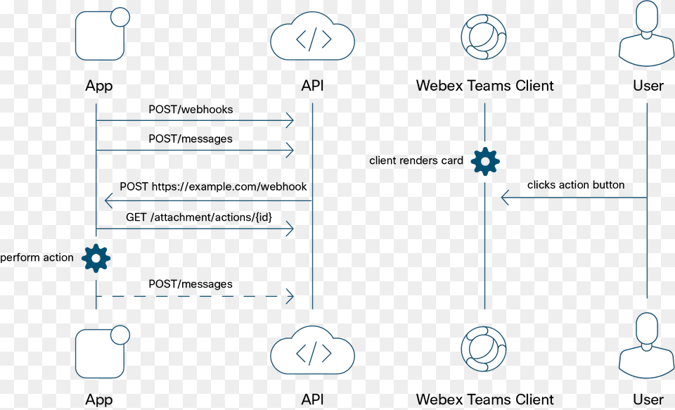 Diagram, Text Png Image