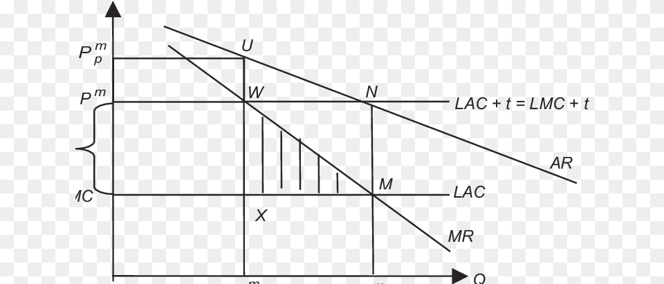 Diagram, Chart, Plot Png Image