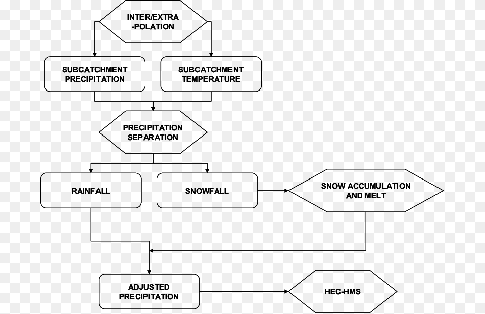 Diagram, Uml Diagram Png