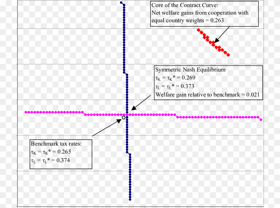 Diagram, Chart, Plot Png Image