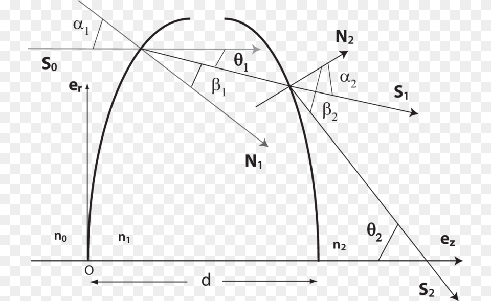 Diagram, Chart, Plot Png