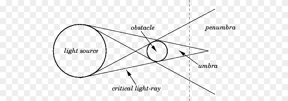 Diagram, Nature, Night, Outdoors, Astronomy Png Image