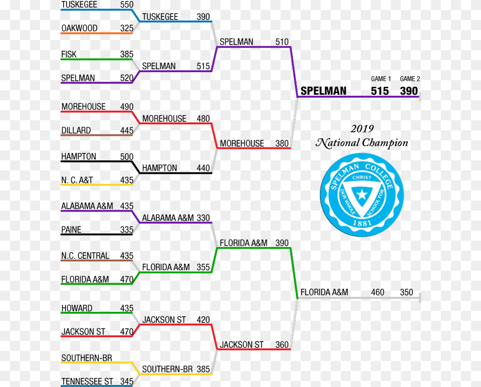 Diagram, Scoreboard, Light Free Transparent Png