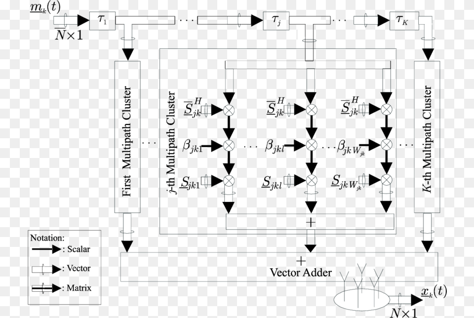 Diagram, Scoreboard Png