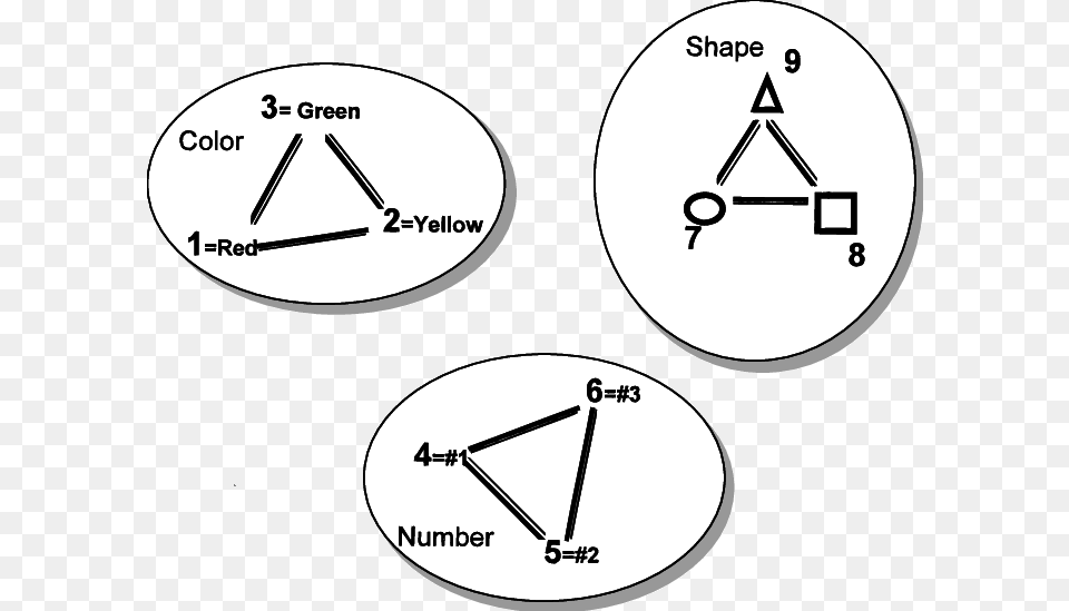 Diagram, Triangle Png Image