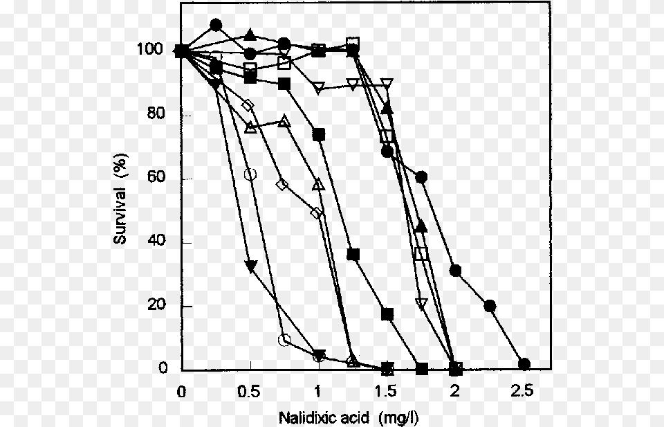 Diagram, Gray Png Image