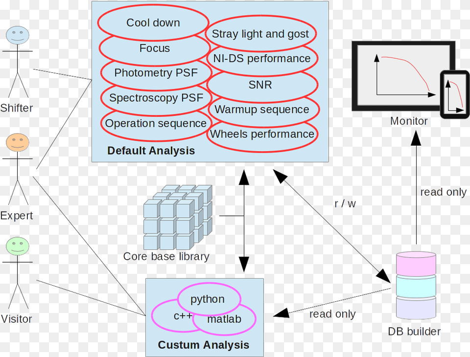 Diagram, Chart, Plot, Uml Diagram Free Transparent Png