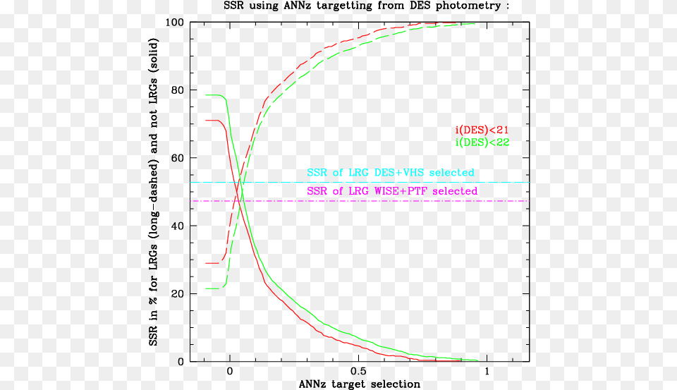 Diagram, Chart, Plot, Nature, Night Free Png