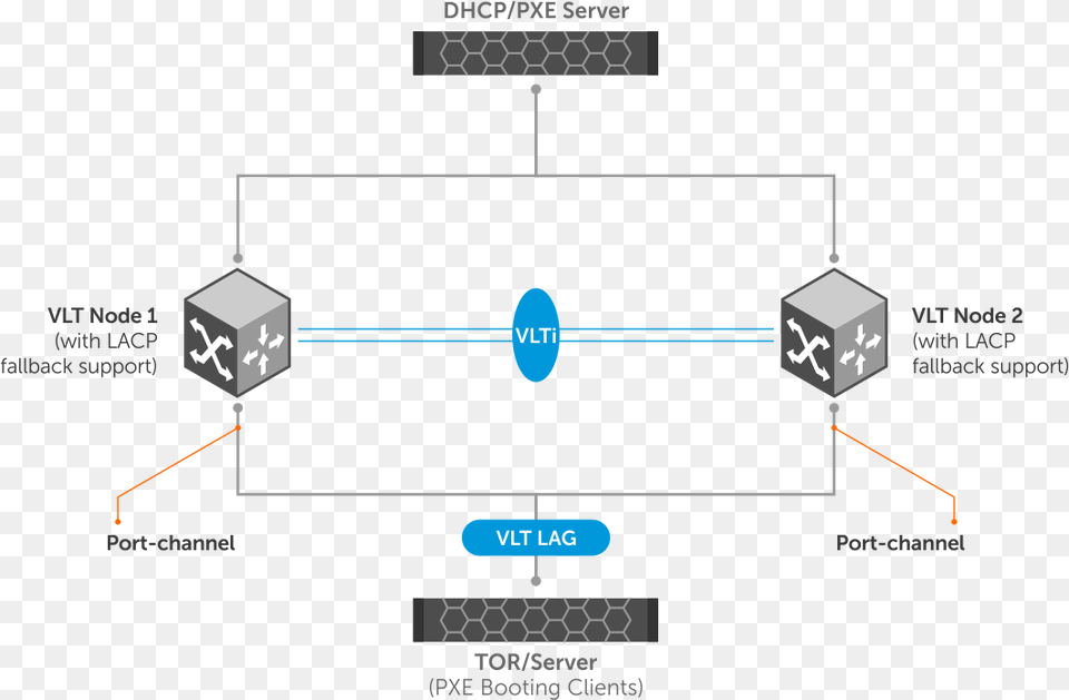 Diagram, Computer Hardware, Electronics, Hardware, Network Png Image