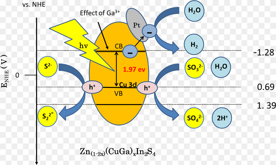 Diagram Png