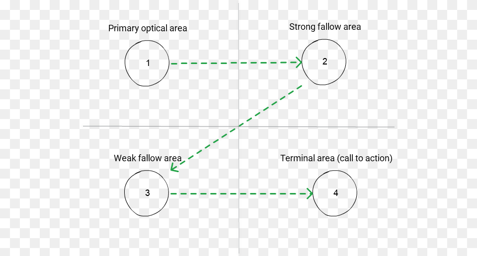 Diagram, Chart, Plot, Triangle, Symbol Png