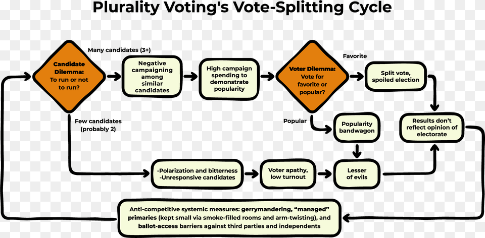 Diagram, Chart, Flow Chart Png