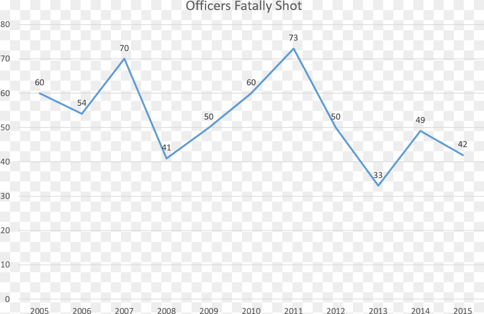 Diagram, Chart, Line Chart Free Png