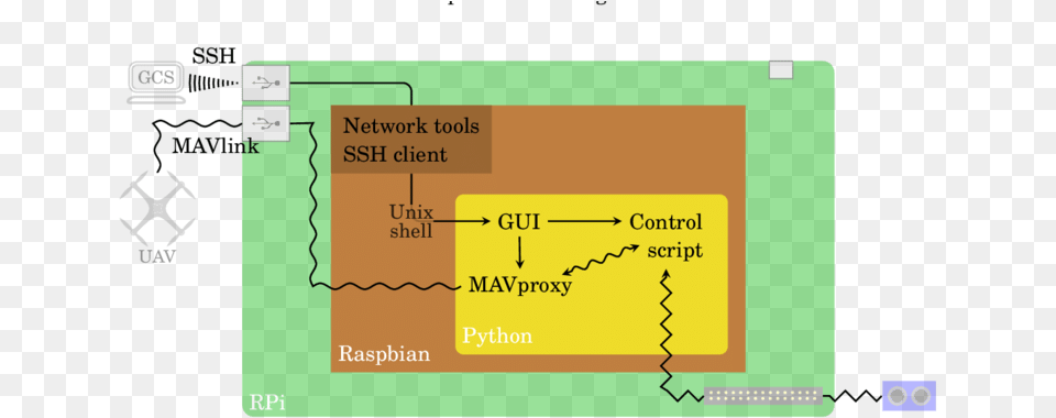 Diagram, Electronics, Hardware, Computer Hardware Free Png