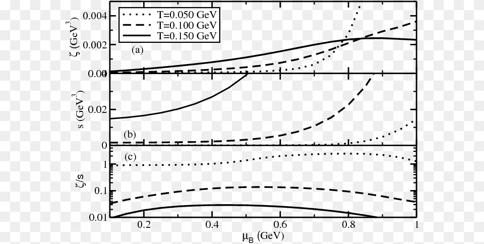 Diagram, Chart, Plot Png