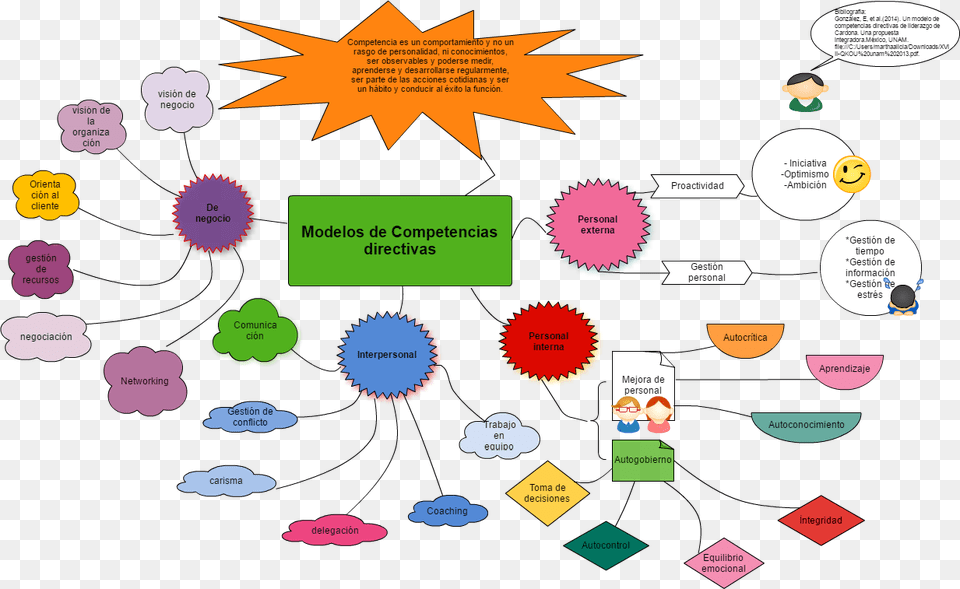 Diagram Free Png