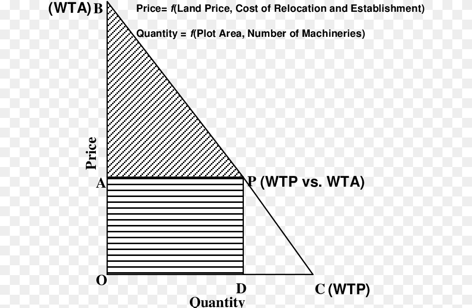 Diagram, Triangle Png